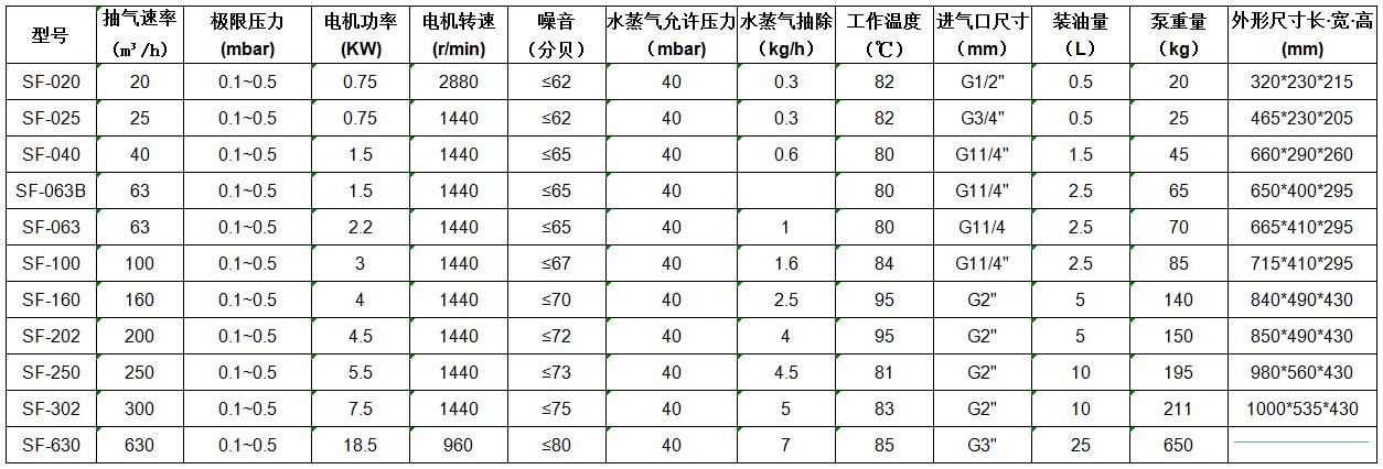 SF单级旋片真空泵
